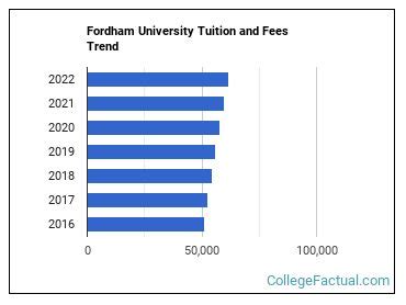 fordham university tuition cost